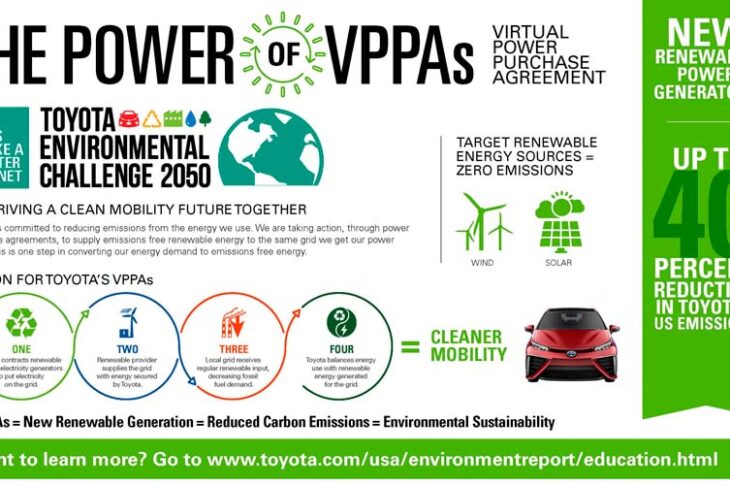 Toyota reducirá las emisiones de sus operaciones